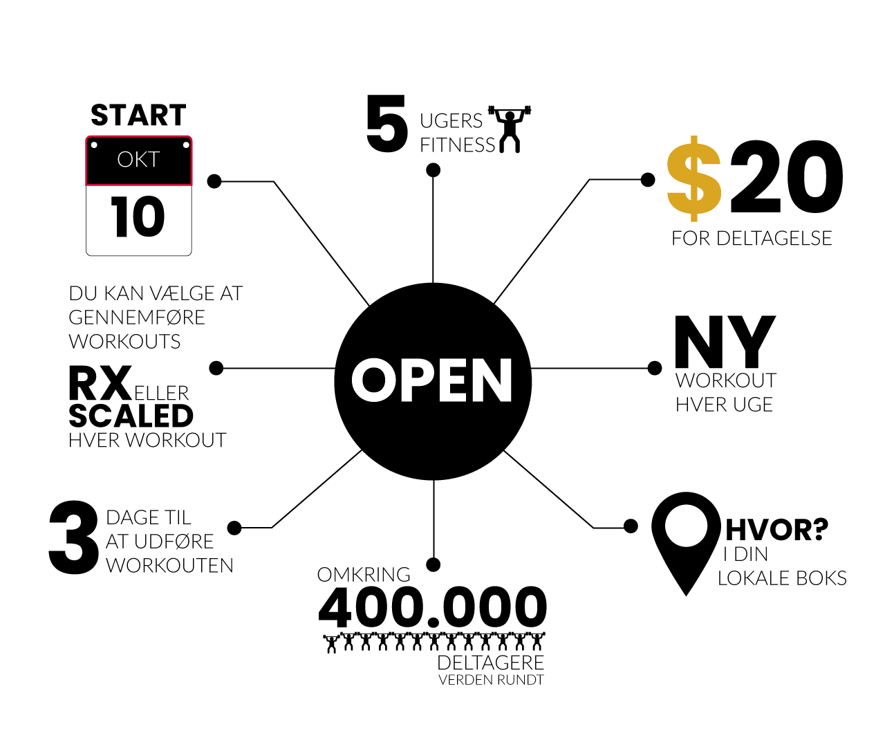 CrossFit Open Games